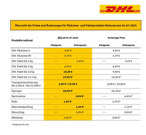 dhl briefpreise ausfüllen.